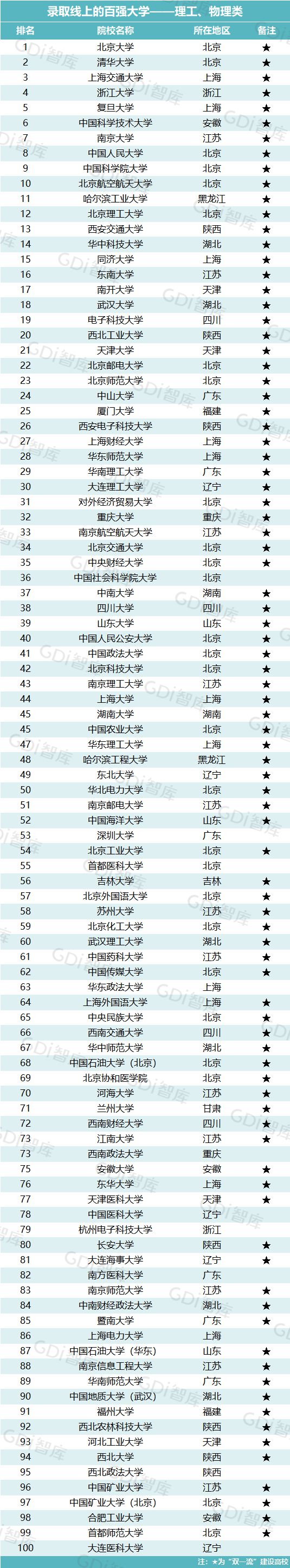 文史类大学排名_文史专业排名_文史院校排行