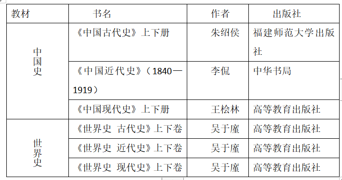 历史考研教材11本pdf_考研历史参考书_历史考研教材