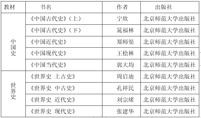 历史考研教材11本pdf_历史考研教材_考研历史参考书