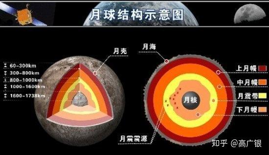 人类探索月球的历史_人类探索月球奥秘的历史资料_人类探索月球的重要事件