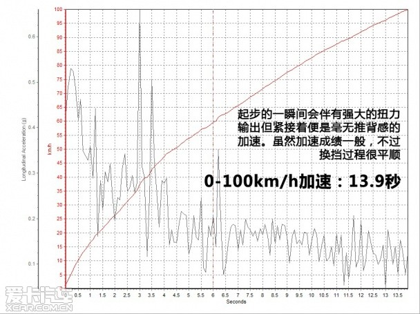 爱卡四驱测试之三菱帕杰罗超选四驱系统