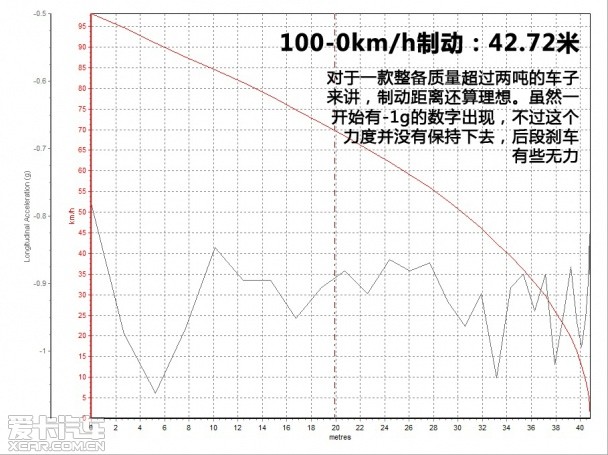 爱卡四驱测试之三菱帕杰罗超选四驱系统