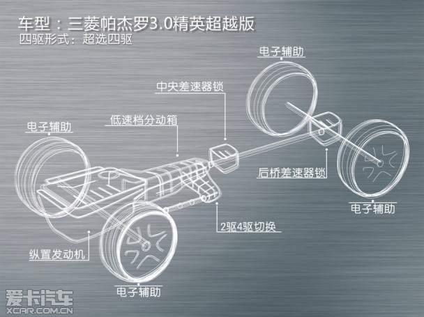 爱卡四驱测试之三菱帕杰罗超选四驱系统