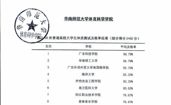 全国学生体质健康网_学生体质健康网址_国家学生体质健康数据