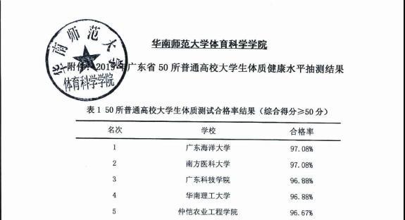 全国学生体质健康网_学生体质健康网址_国家学生体质健康数据