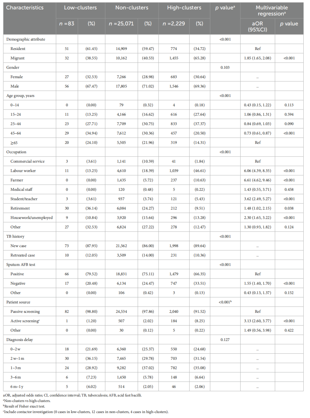 社会人口学特征_人口社会学的研究对象_人口学特征概述什么意思