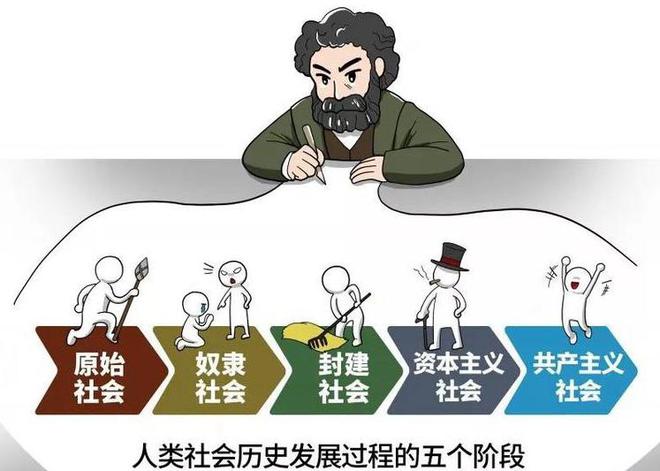 生产力和社会形态_社会形态是生产力和生产方式的统一_生产力发展的统一性