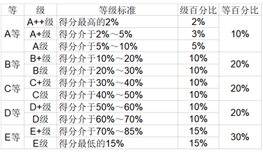 文史类十大热门专业_文史类专业排名_文史排名类专业有哪些