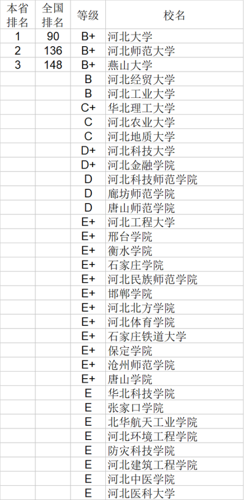 文史类十大热门专业_文史类专业排名_文史排名类专业有哪些