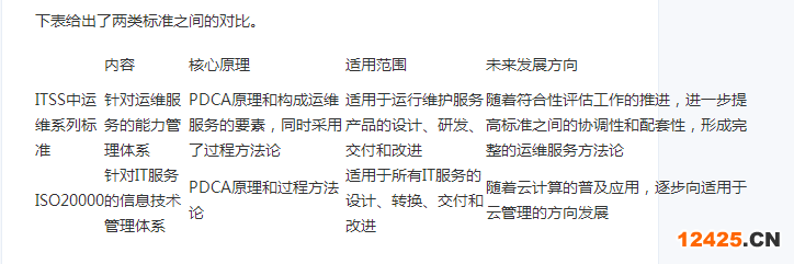 社会责任体系认证iso18000_认证体系是什么_社会责任体系认证bsci