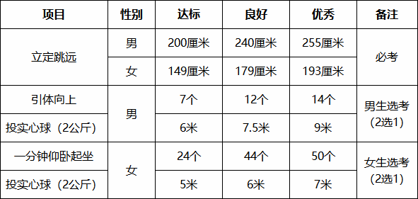 全国学生体质健康网_全国学生体质与健康_全国学生体质健康监测报告