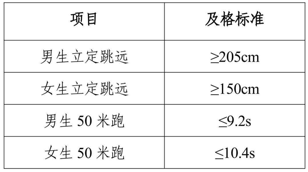 全国学生体质健康监测报告_全国学生体质健康网_全国学生体质与健康