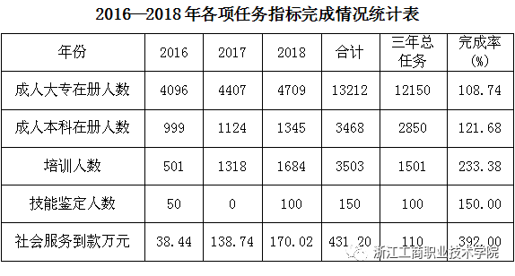 短期培训时间_短期培训的心得体会_社会短期培训