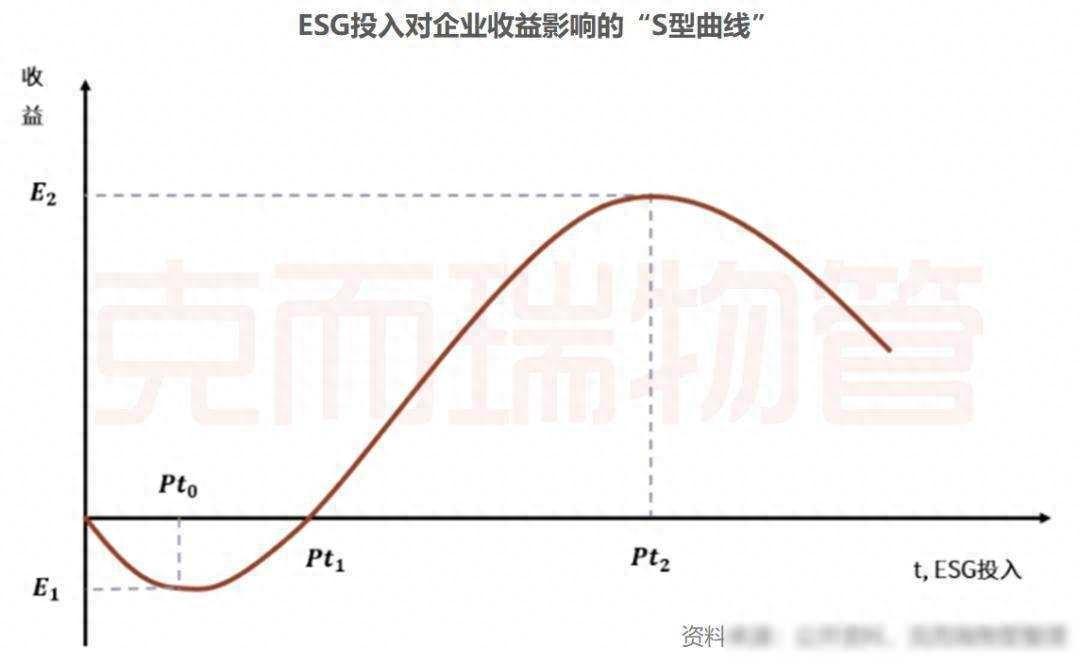 谈谈责任社会企业的认识_谈谈企业社会责任的重要性_谈谈企业社会责任