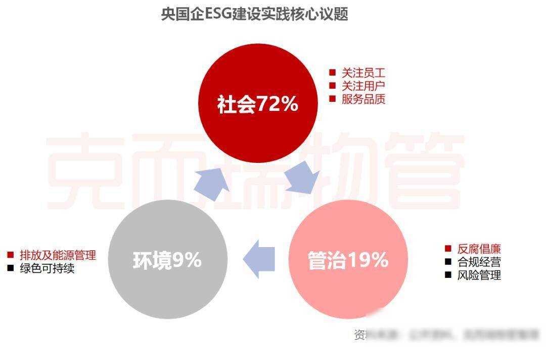 谈谈企业社会责任的重要性_谈谈企业社会责任_谈谈责任社会企业的认识