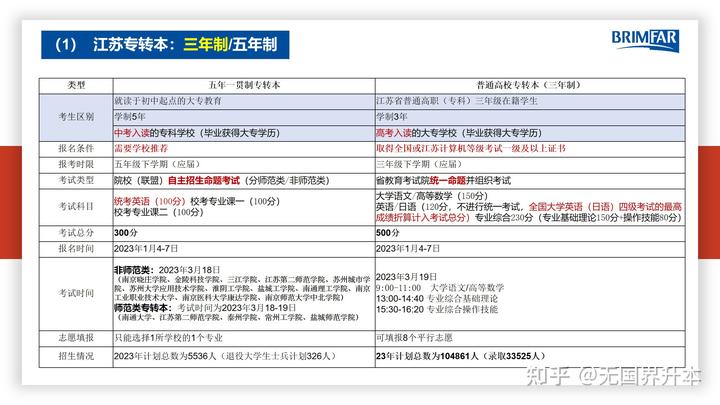 文史类专升本考试科目_科目文史考试专升本类别是什么_文史专升本考什么