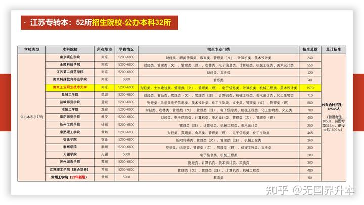 科目文史考试专升本类别是什么_文史类专升本考试科目_文史专升本考什么
