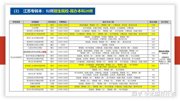 文史专升本考什么_科目文史考试专升本类别是什么_文史类专升本考试科目