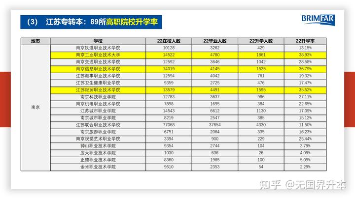 文史专升本考什么_科目文史考试专升本类别是什么_文史类专升本考试科目