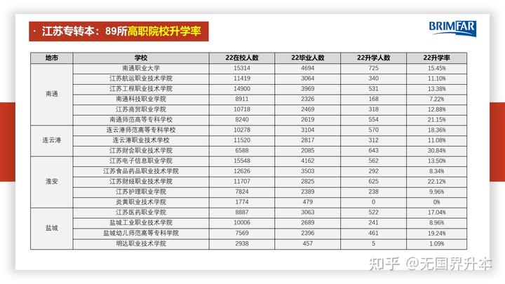 科目文史考试专升本类别是什么_文史专升本考什么_文史类专升本考试科目