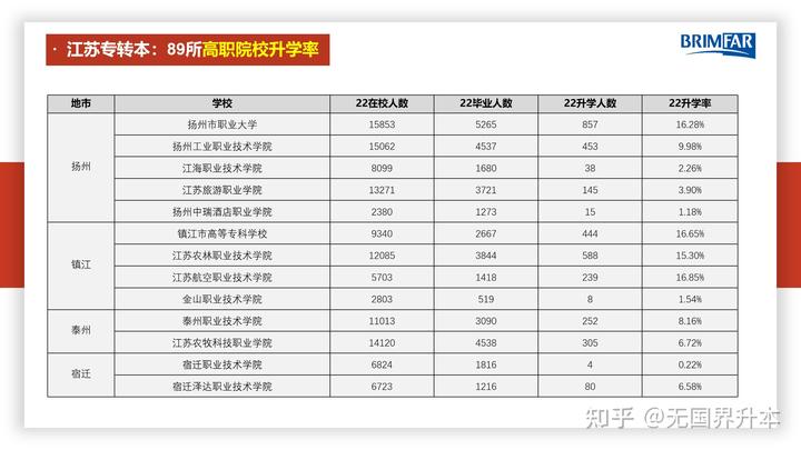 文史类专升本考试科目_文史专升本考什么_科目文史考试专升本类别是什么