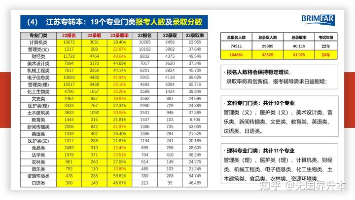 文史专升本考什么_文史类专升本考试科目_科目文史考试专升本类别是什么