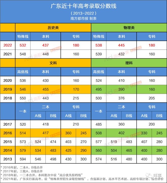 专科文史专业好就业吗_专科文史类有什么好就业的专业_文史专科专业