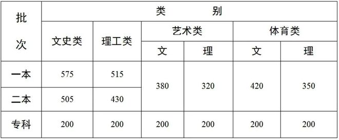 文史专科专业_专科文史专业好就业吗_专科文史类有什么好就业的专业