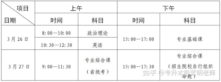 文史类专升本考什么_文史类专升本考试科目_科目文史考试专升本类别是什么