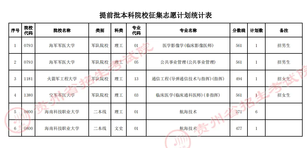 专科文史专业就业方向_文史专科专业_专科文史类专业