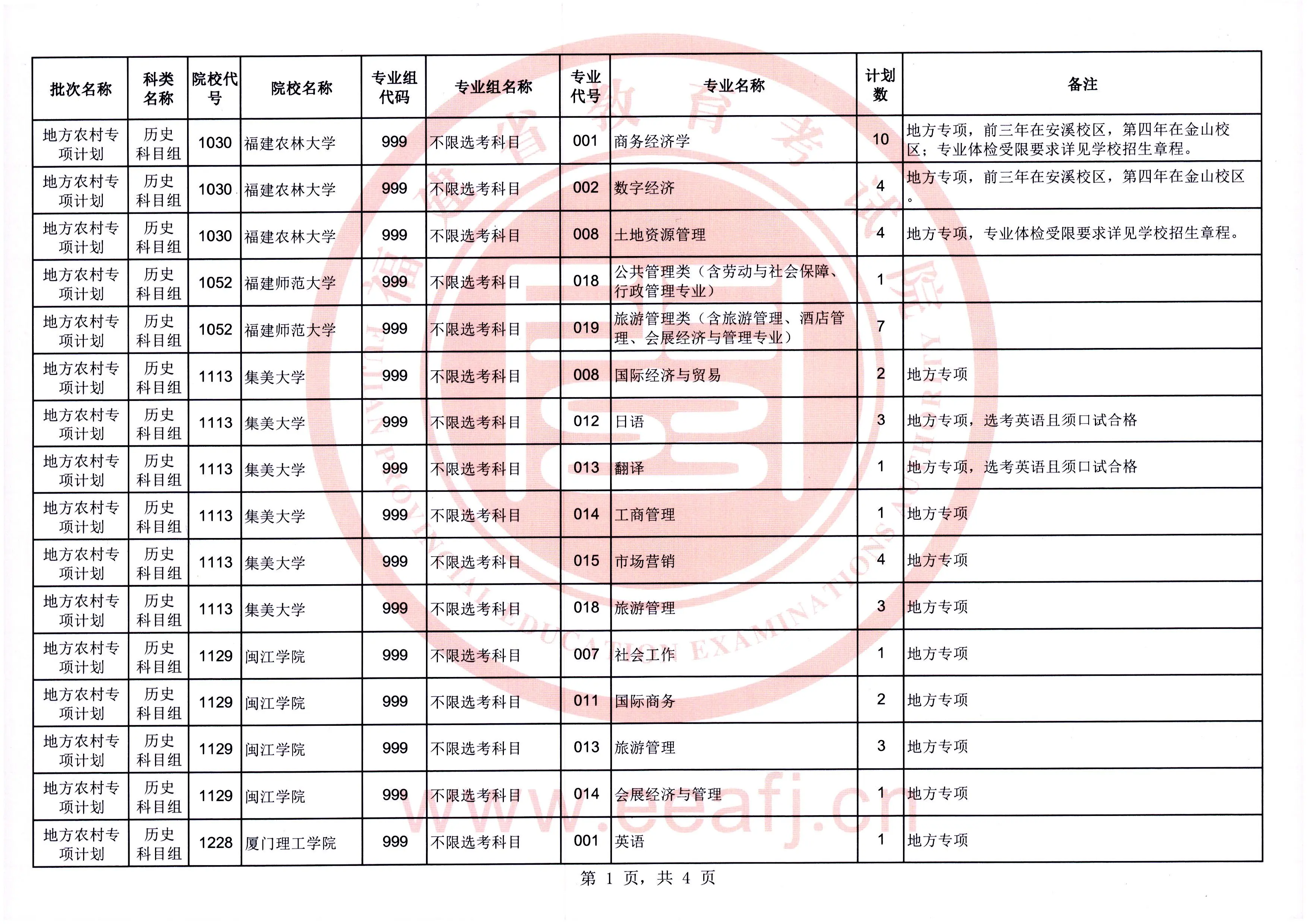 文史专科专业_专科文史专业就业方向_专科文史类专业