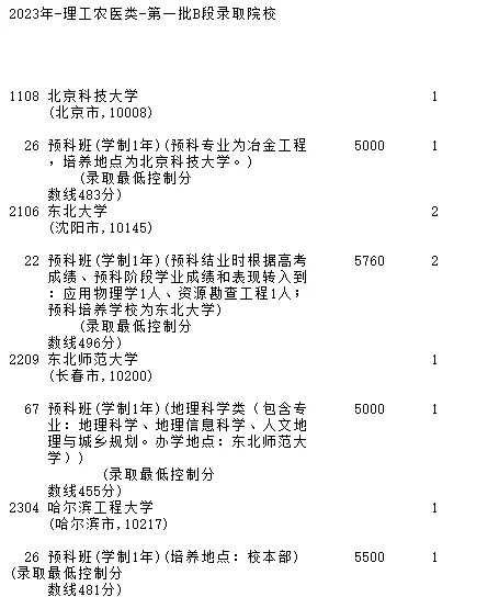 专科文史专业就业方向_专科文史类专业_文史专科专业
