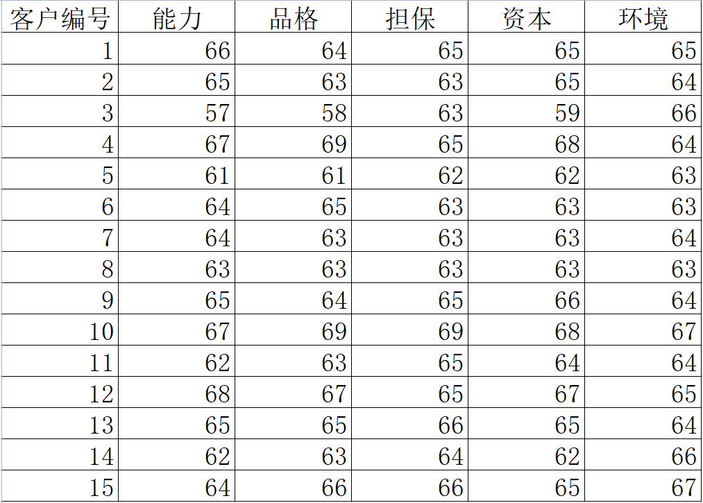 探索性因子分析_探索性因子分析_探索性因子分析