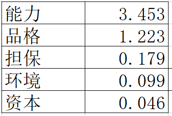 探索性因子分析_探索性因子分析_探索性因子分析