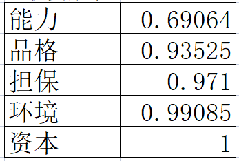 探索性因子分析_探索性因子分析_探索性因子分析