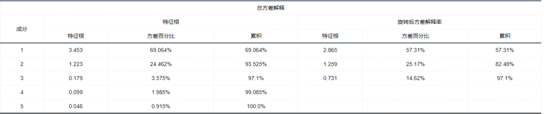 探索性因子分析_探索性因子分析_探索性因子分析