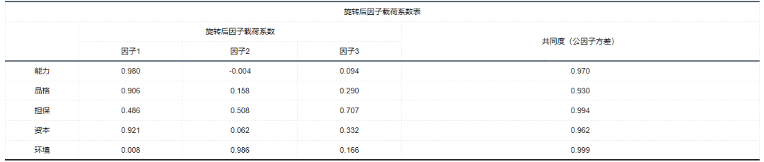 探索性因子分析_探索性因子分析_探索性因子分析