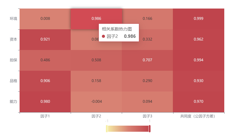 探索性因子分析_探索性因子分析_探索性因子分析