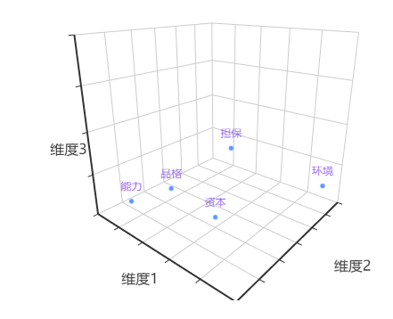 探索性因子分析_探索性因子分析_探索性因子分析