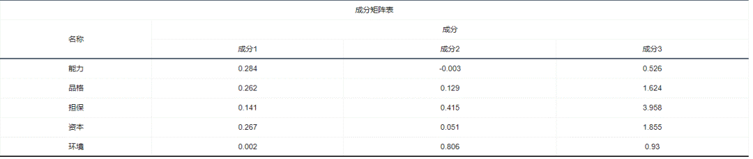 探索性因子分析_探索性因子分析_探索性因子分析