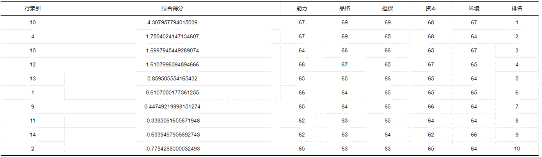 探索性因子分析_探索性因子分析_探索性因子分析