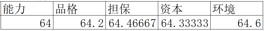 探索性因子分析_探索性因子分析_探索性因子分析