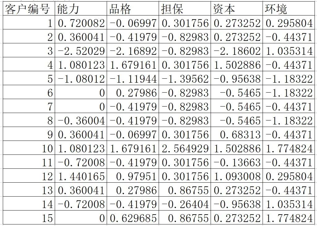 探索性因子分析_探索性因子分析_探索性因子分析