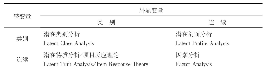 探索性因子分析_探索性因子分析_探索性因子分析