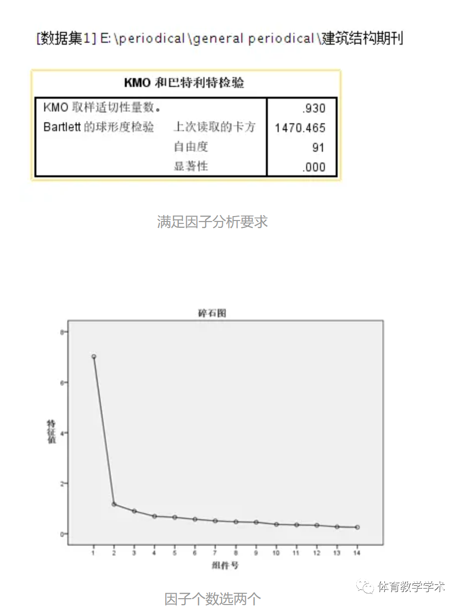 探索性因子分析_探索性因子分析_探索性因子分析