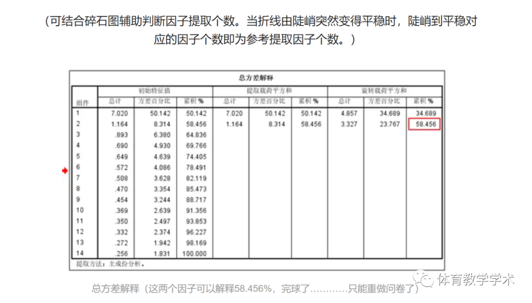 探索性因子分析_探索性因子分析_探索性因子分析