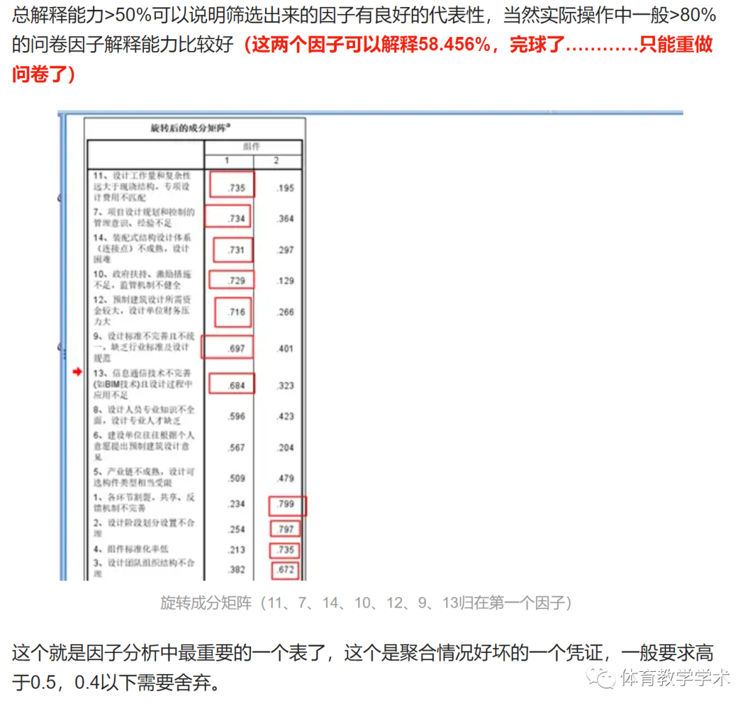 探索性因子分析_探索性因子分析_探索性因子分析