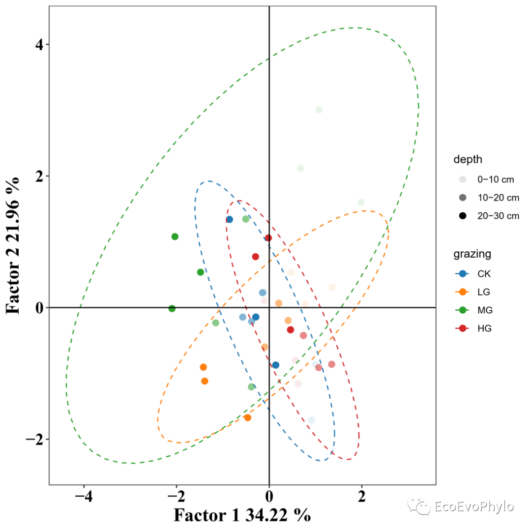 探索性因子分析_探索性因子分析_探索性因子分析