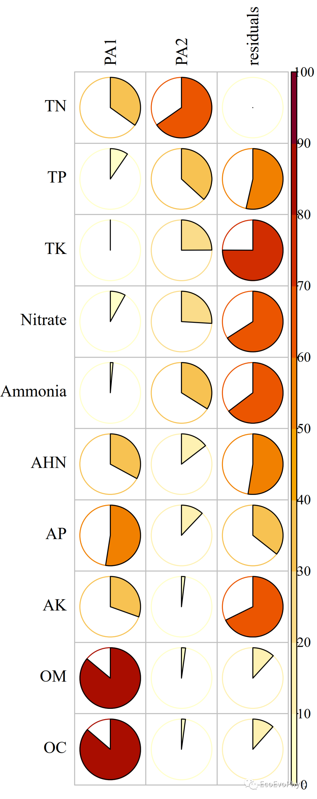 探索性因子分析_探索性因子分析_探索性因子分析