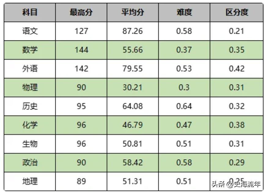 历史学统考的学校_历史学统考的学校_历史学统考的学校